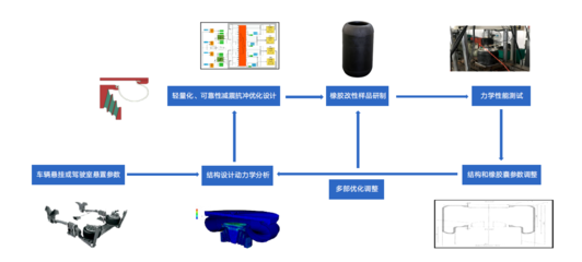 36氪首發(fā) | 突破外資壟斷，漢思科特以「空氣分析測試」為核心，獲千萬級(jí)天使輪融資