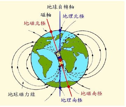 微軟模擬飛行無線電基礎導航中文教程 VOR、NDB設備與無線電外部設備詳解