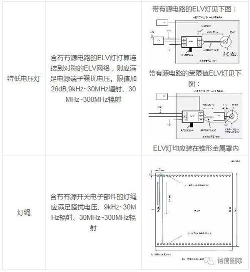 GB/T 17743-2017 電氣照明及類(lèi)似設(shè)備無(wú)線(xiàn)電騷擾特性限值與測(cè)量方法自2018年7月1日起實(shí)施
