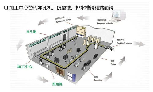 門(mén)窗加工流程及設(shè)備概述