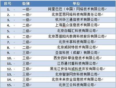 通付盾榮膺國(guó)家信息安全漏洞庫(kù)技術(shù)支撐單位，護(hù)航北京網(wǎng)絡(luò)技術(shù)服務(wù)