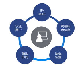 全量全覆蓋 盈高科技助力北京聯通實現超2萬終端統一安全管理